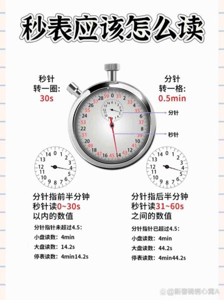 北京时间秒表怎么用_在线秒表计时器哪个准-第1张图片-俊逸知识馆 北京时间秒表怎么用_在线秒表计时器哪个准-第1张图片-俊逸知识馆