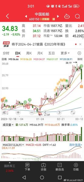 中国水务股票值得买吗_中国水务股票未来走势如何-第2张图片-俊逸知识馆 中国水务股票值得买吗_中国水务股票未来走势如何-第2张图片-俊逸知识馆