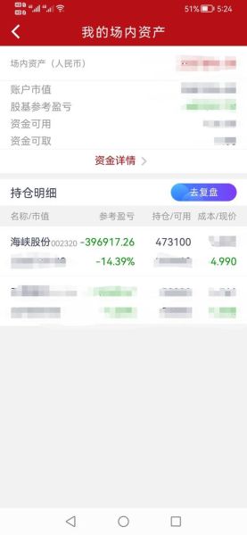 002320股票怎么样_海峡股份未来走势-第3张图片-俊逸知识馆 002320股票怎么样_海峡股份未来走势-第3张图片-俊逸知识馆