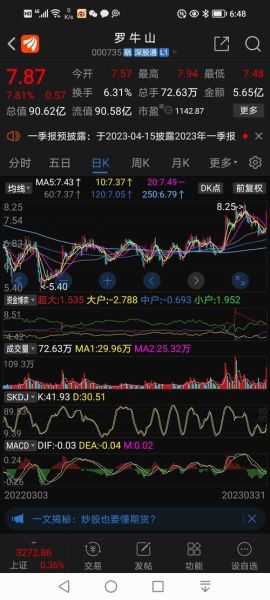 002320股票怎么样_海峡股份未来走势-第2张图片-俊逸知识馆 002320股票怎么样_海峡股份未来走势-第2张图片-俊逸知识馆