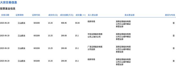 江山欧派股票怎么样_江山欧派股票值得长期持有吗-第2张图片-俊逸知识馆