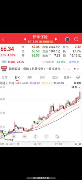 601336股票今日行情_601336股价为何波动-第2张图片-俊逸知识馆 601336股票今日行情_601336股价为何波动-第2张图片-俊逸知识馆