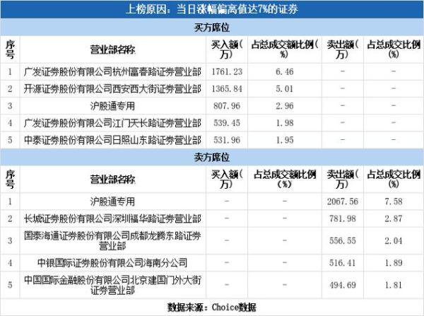 上实发展股票怎么样_上实发展股票值得长期持有吗-第3张图片-俊逸知识馆