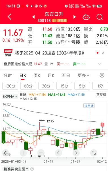 东方日升股票怎么样_东方日升股票未来走势-第1张图片-俊逸知识馆 东方日升股票怎么样_东方日升股票未来走势-第1张图片-俊逸知识馆