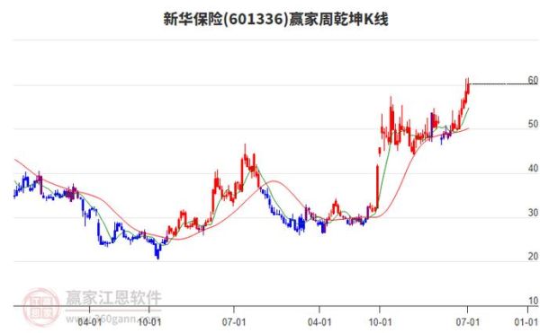 601336股票今日行情_601336股价为何波动-第3张图片-俊逸知识馆 601336股票今日行情_601336股价为何波动-第3张图片-俊逸知识馆