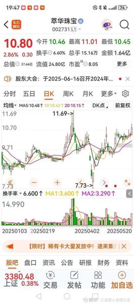 萃华珠宝股票值得买吗_萃华珠宝股票走势分析-第1张图片-俊逸知识馆
