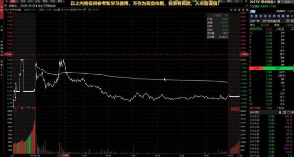 萃华珠宝股票值得买吗_萃华珠宝股票走势分析-第2张图片-俊逸知识馆