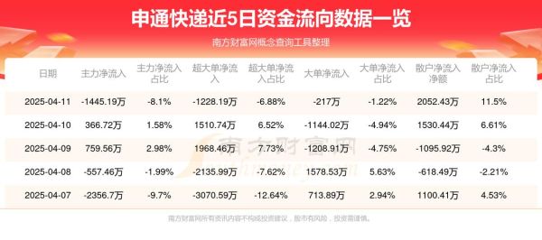 申通股票值得买吗_申通快递股价走势分析-第2张图片-俊逸知识馆 申通股票值得买吗_申通快递股价走势分析-第2张图片-俊逸知识馆