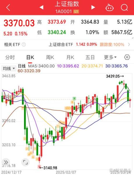 博雅生物股票值得买吗_最新走势分析-第2张图片-俊逸知识馆