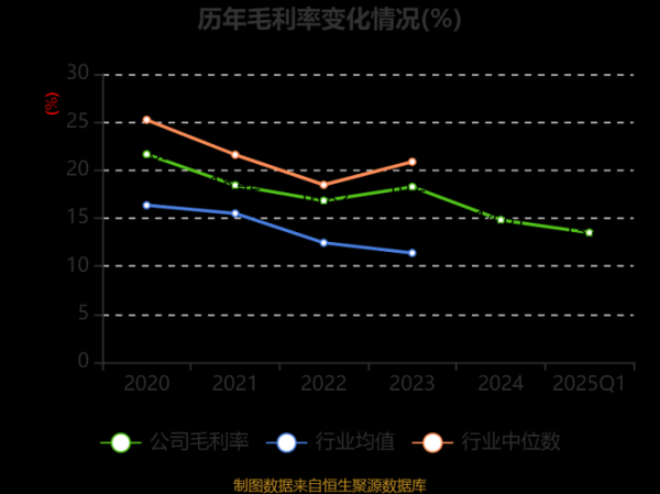 瑞丰高材股票值得买吗_瑞丰高材股票未来走势-第1张图片-俊逸知识馆