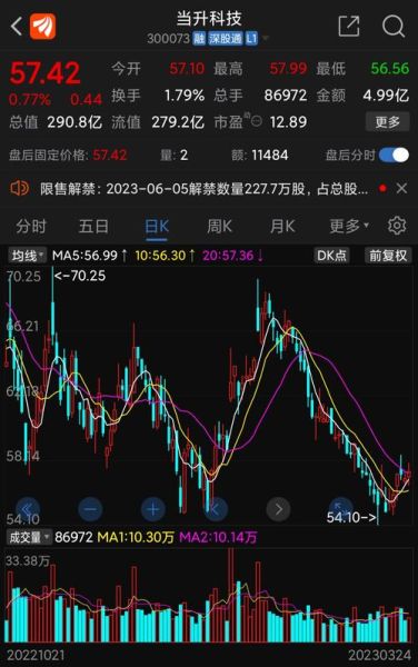 000050股票怎么样_000050深天马A未来走势分析-第1张图片-俊逸知识馆 000050股票怎么样_000050深天马A未来走势分析-第1张图片-俊逸知识馆