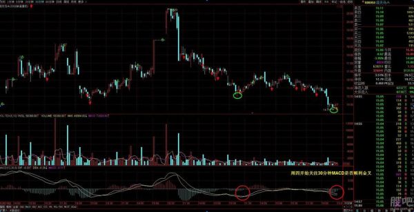 000050股票怎么样_000050深天马A未来走势分析-第3张图片-俊逸知识馆 000050股票怎么样_000050深天马A未来走势分析-第3张图片-俊逸知识馆