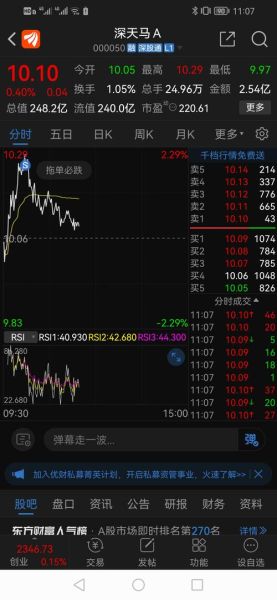 000050股票怎么样_000050深天马A未来走势分析-第2张图片-俊逸知识馆 000050股票怎么样_000050深天马A未来走势分析-第2张图片-俊逸知识馆