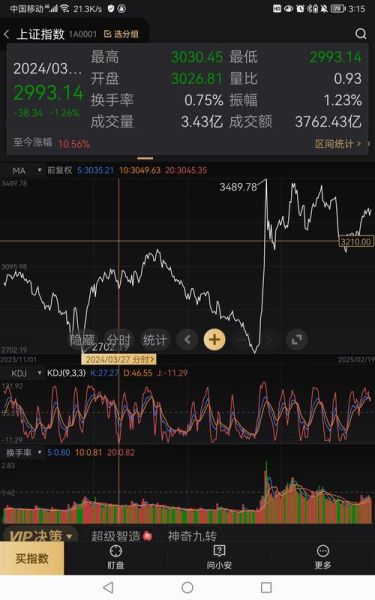 601117股票行情怎么样_中国化学股价走势分析-第2张图片-俊逸知识馆