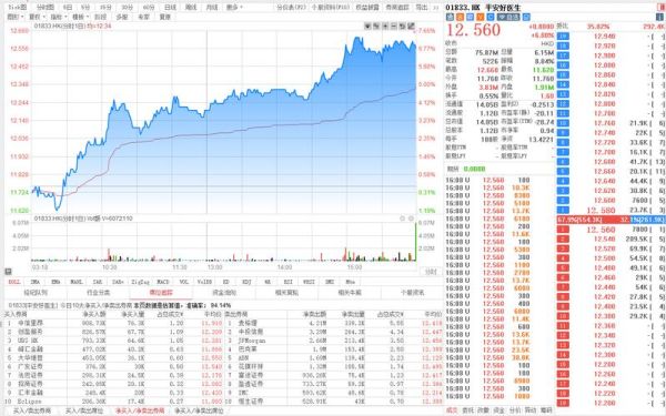 平安好医生股票值得买吗_未来走势如何-第1张图片-俊逸知识馆 平安好医生股票值得买吗_未来走势如何-第1张图片-俊逸知识馆