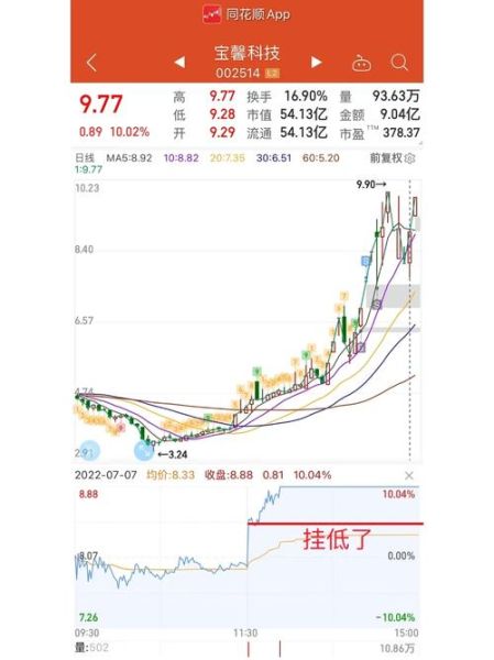 002514股票行情_现在还能买吗-第1张图片-俊逸知识馆 002514股票行情_现在还能买吗-第1张图片-俊逸知识馆