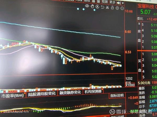 002514股票行情_现在还能买吗-第3张图片-俊逸知识馆 002514股票行情_现在还能买吗-第3张图片-俊逸知识馆