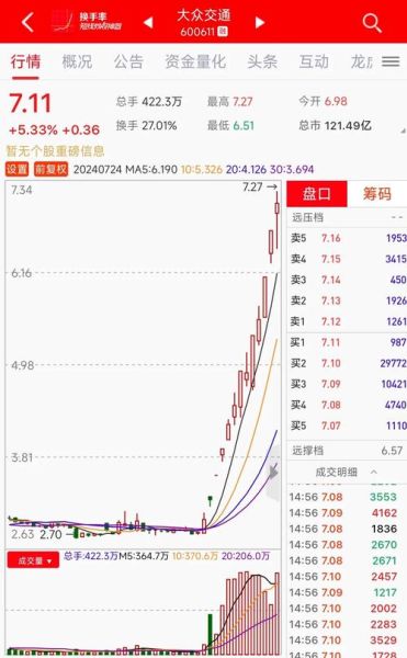 600171股票行情_上海贝岭股价走势分析-第1张图片-俊逸知识馆