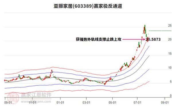 亚振股票怎么样_亚振家居股票值得买吗-第2张图片-俊逸知识馆