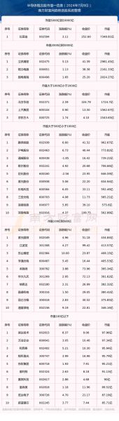 半导体龙头股票有哪些_2024最新名单-第2张图片-俊逸知识馆