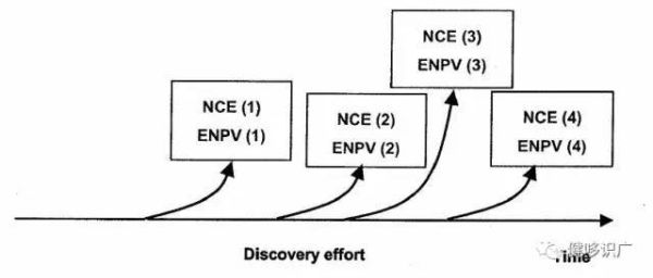 正大天晴股票值得买吗_最新估值分析-第3张图片-俊逸知识馆