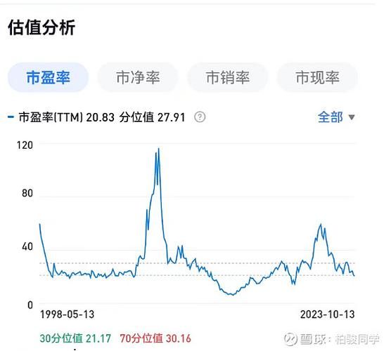 正大天晴股票值得买吗_最新估值分析-第1张图片-俊逸知识馆