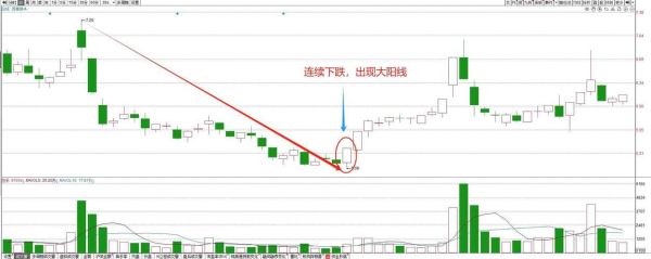 股票黑马是什么_如何捕捉股票黑马-第1张图片-俊逸知识馆