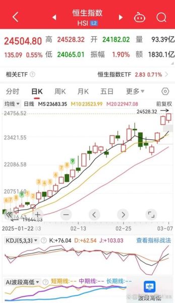 香港股票行情实时查询_港股今日涨跌原因-第1张图片-俊逸知识馆
