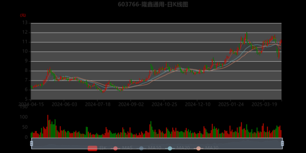 隆鑫通用股票怎么样_隆鑫通用股票值得长期持有吗-第2张图片-俊逸知识馆 隆鑫通用股票怎么样_隆鑫通用股票值得长期持有吗-第2张图片-俊逸知识馆