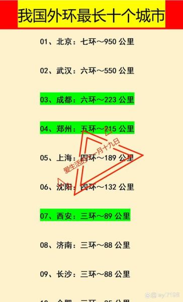 北京七环什么时候开通_北京七环全长多少公里-第3张图片-俊逸知识馆 北京七环什么时候开通_北京七环全长多少公里-第3张图片-俊逸知识馆