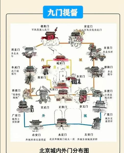 北京九门是哪九门_九门名称由来-第1张图片-俊逸知识馆