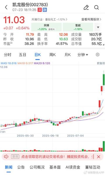 凯龙股票怎么样_凯龙股票值得长期持有吗-第3张图片-俊逸知识馆