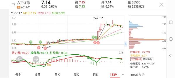 方正证券股票股吧_值得买入吗-第3张图片-俊逸知识馆