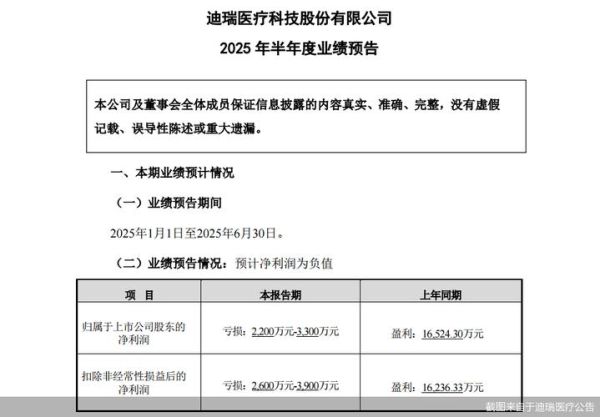 迪瑞医疗股票值得买吗_迪瑞医疗未来前景如何-第1张图片-俊逸知识馆 迪瑞医疗股票值得买吗_迪瑞医疗未来前景如何-第1张图片-俊逸知识馆
