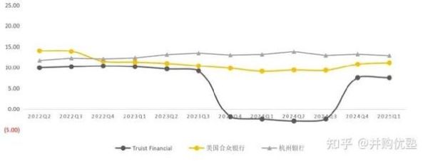 美国银行股票值得长期持有吗_美国银行股票分红率是多少-第2张图片-俊逸知识馆