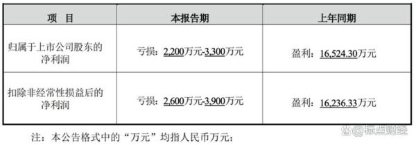 迪瑞医疗股票值得买吗_迪瑞医疗未来前景如何-第3张图片-俊逸知识馆 迪瑞医疗股票值得买吗_迪瑞医疗未来前景如何-第3张图片-俊逸知识馆