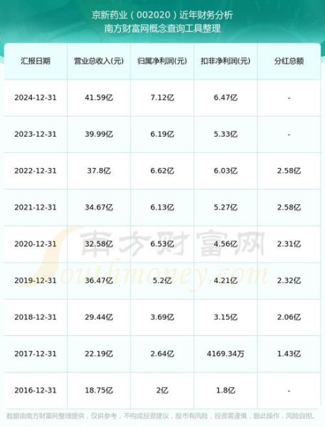 京新药业股票怎么样_京新药业股票值得买吗-第1张图片-俊逸知识馆