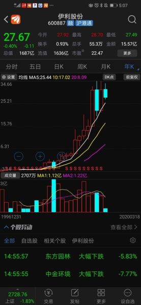 股票年线怎么看_如何利用年线判断趋势-第3张图片-俊逸知识馆