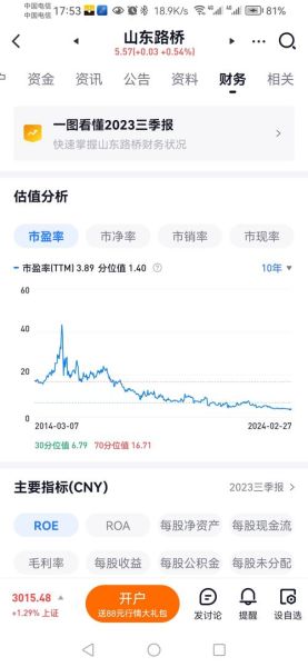山东路桥股票怎么样_山东路桥股票值得长期持有吗-第1张图片-俊逸知识馆