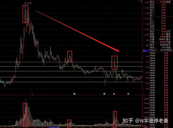 601515股票怎么样_东风股份未来走势分析-第1张图片-俊逸知识馆 601515股票怎么样_东风股份未来走势分析-第1张图片-俊逸知识馆
