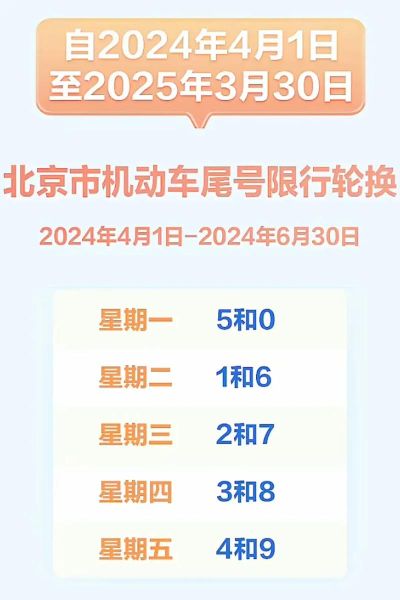 北京限号2024最新规则_外地车早晚高峰限行吗-第1张图片-俊逸知识馆 北京限号2024最新规则_外地车早晚高峰限行吗-第1张图片-俊逸知识馆