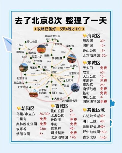 北京五日游最佳路线_自由行怎么安排-第1张图片-俊逸知识馆