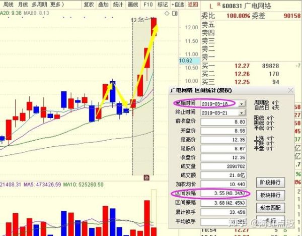 北路新桥股票怎么样_北路新桥股票值得买吗-第2张图片-俊逸知识馆 北路新桥股票怎么样_北路新桥股票值得买吗-第2张图片-俊逸知识馆