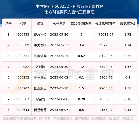 中恒集团股票还能涨吗_中恒集团股票值得长期持有吗-第1张图片-俊逸知识馆 中恒集团股票还能涨吗_中恒集团股票值得长期持有吗-第1张图片-俊逸知识馆