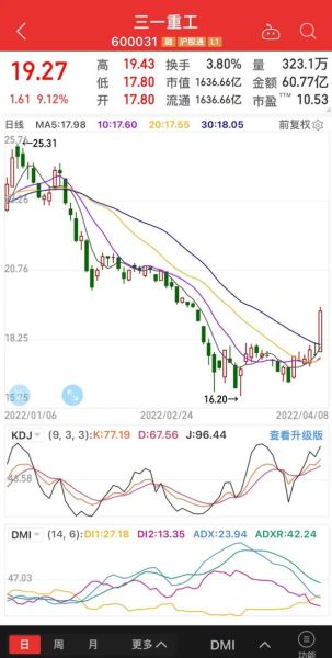 三一重工股票还能涨吗_三一重工股价走势分析-第3张图片-俊逸知识馆 三一重工股票还能涨吗_三一重工股价走势分析-第3张图片-俊逸知识馆