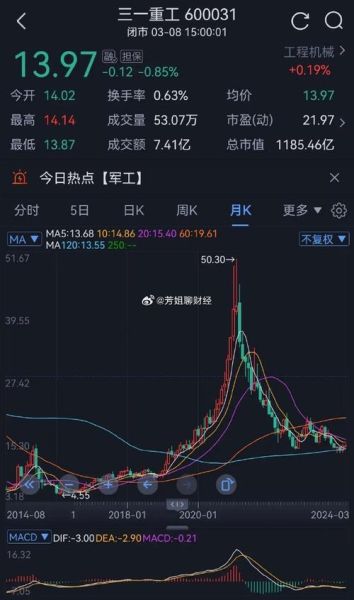 三一重工股票还能涨吗_三一重工股价走势分析-第2张图片-俊逸知识馆 三一重工股票还能涨吗_三一重工股价走势分析-第2张图片-俊逸知识馆