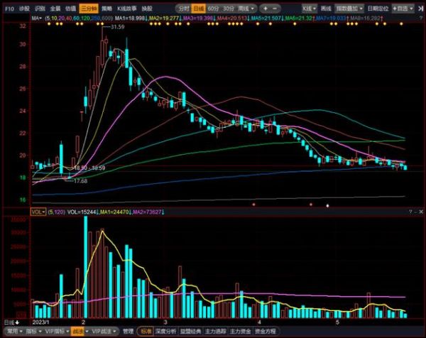 上海洗霸股票怎么样_未来走势预测-第2张图片-俊逸知识馆 上海洗霸股票怎么样_未来走势预测-第2张图片-俊逸知识馆