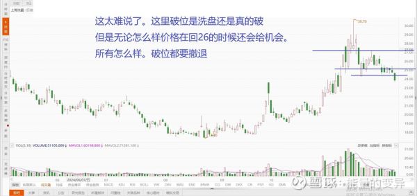 上海洗霸股票怎么样_未来走势预测-第1张图片-俊逸知识馆 上海洗霸股票怎么样_未来走势预测-第1张图片-俊逸知识馆