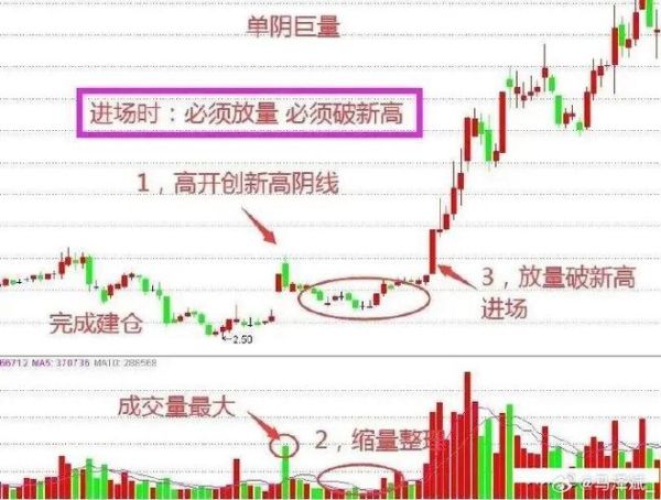 上海洗霸股票怎么样_未来走势预测-第3张图片-俊逸知识馆 上海洗霸股票怎么样_未来走势预测-第3张图片-俊逸知识馆