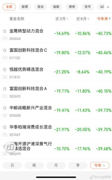 诺安股票320003怎么样_诺安股票320003值得买吗-第1张图片-俊逸知识馆